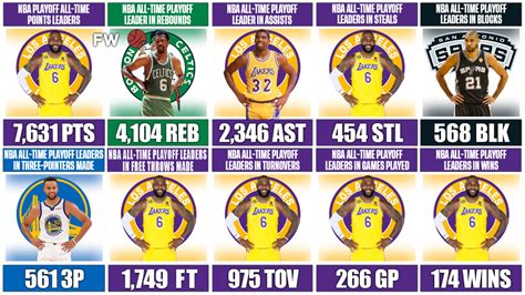 nba stats playoffs|NBA Player Stat Leaders, 2023.